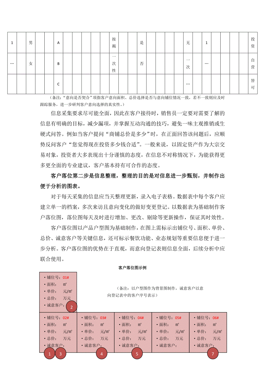 解读营销现场之客户落位_第2页