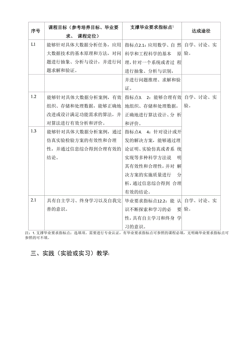 《大数据技术实践》课程教学大纲.docx_第2页