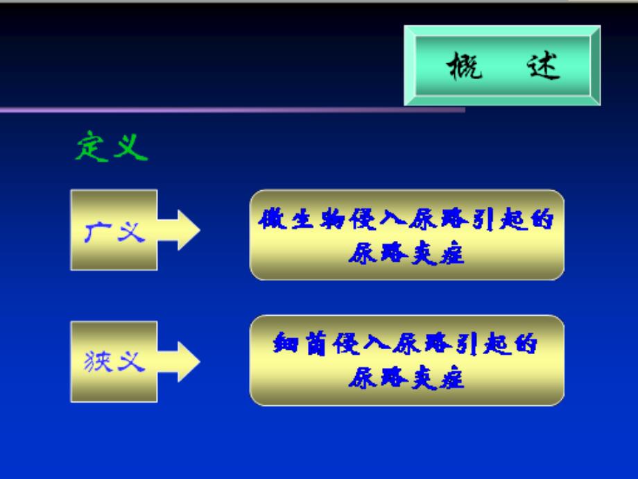 尿路感染urinary_第3页