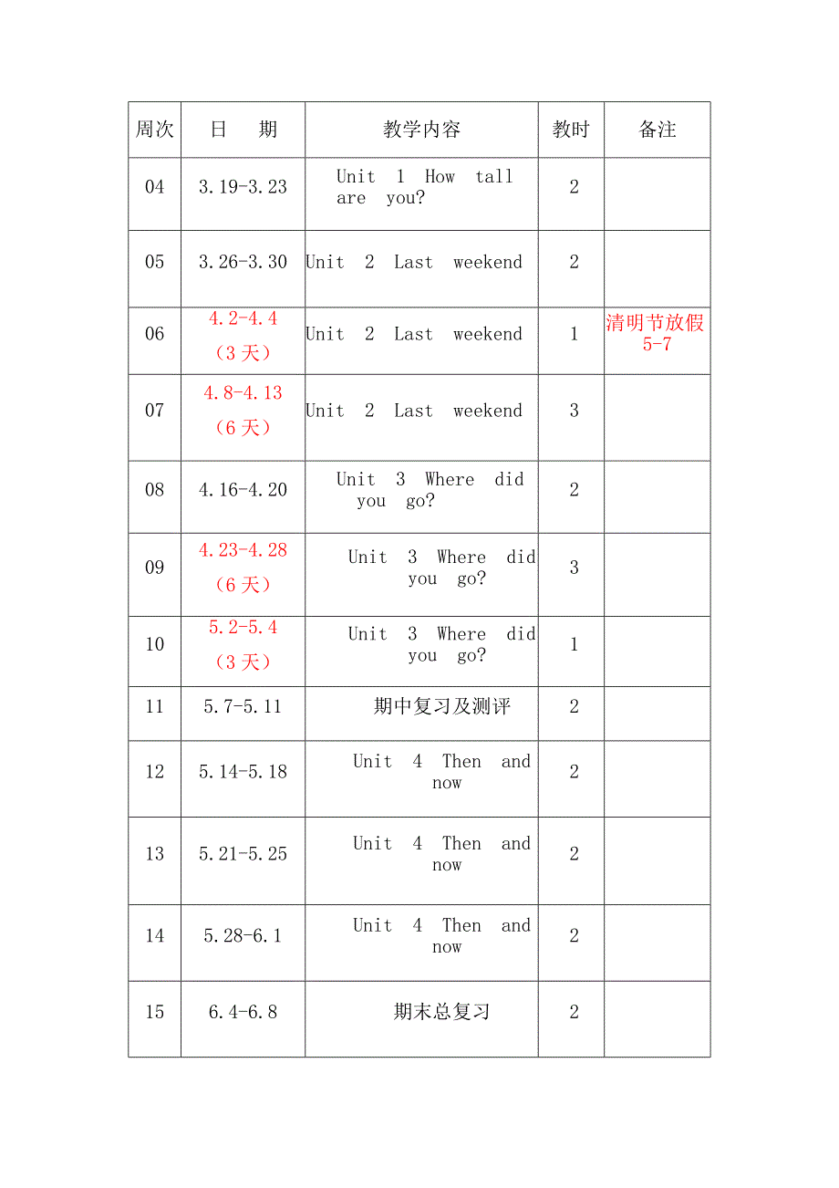 2022年六年级英语下册教学工作计划_第4页