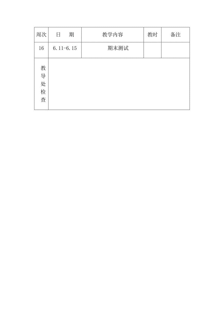 2022年六年级英语下册教学工作计划_第5页