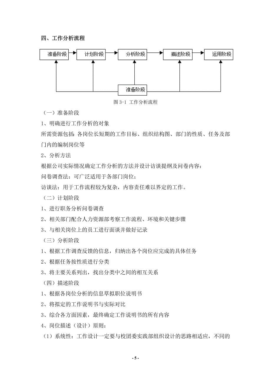 人力资源管理手册.doc_第5页