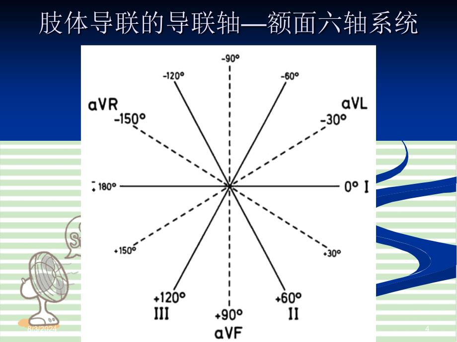 临床医学异常心电图的诊断_第4页