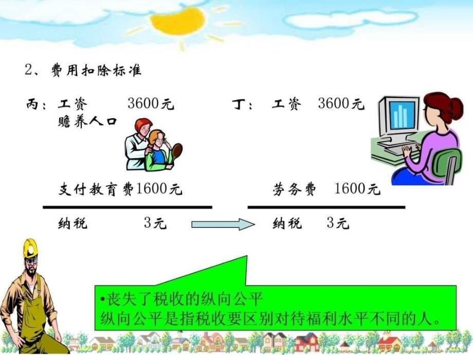 税法学习课件个人所得税图文.ppt_第5页