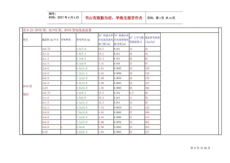 电缆载流量计算文档_第2页