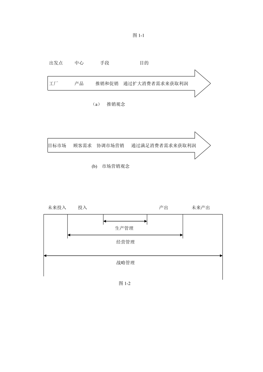 战略管理的发展原则_第2页