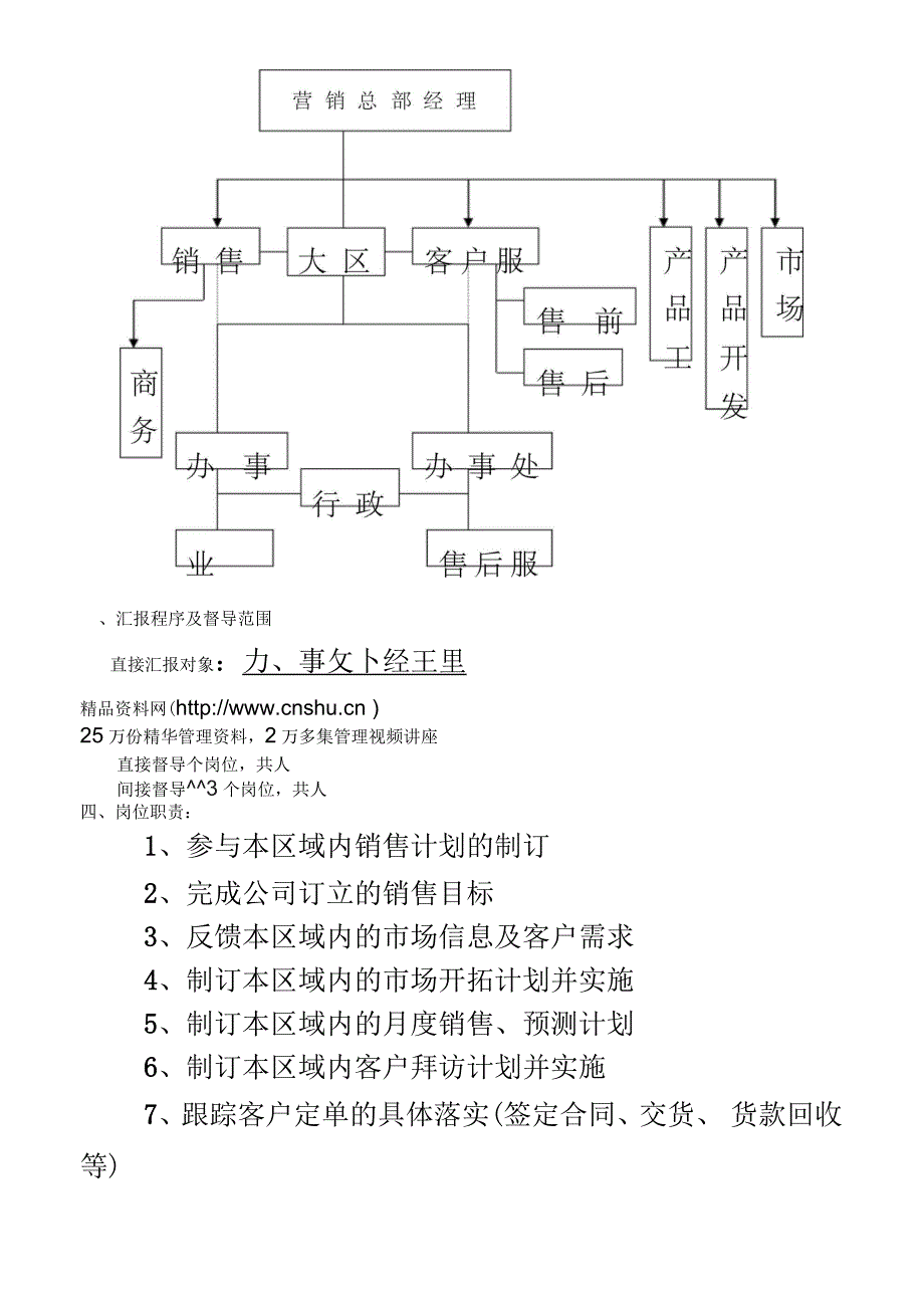 业务员工作说明书_第2页