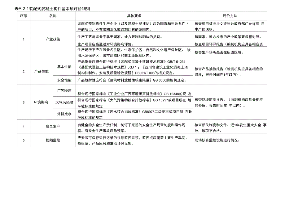 装配式混凝土构件绿色建材评价技术细则_第4页