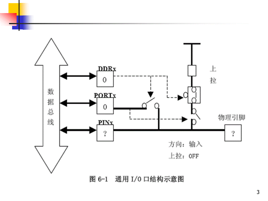第2讲单片机IO端口_第3页