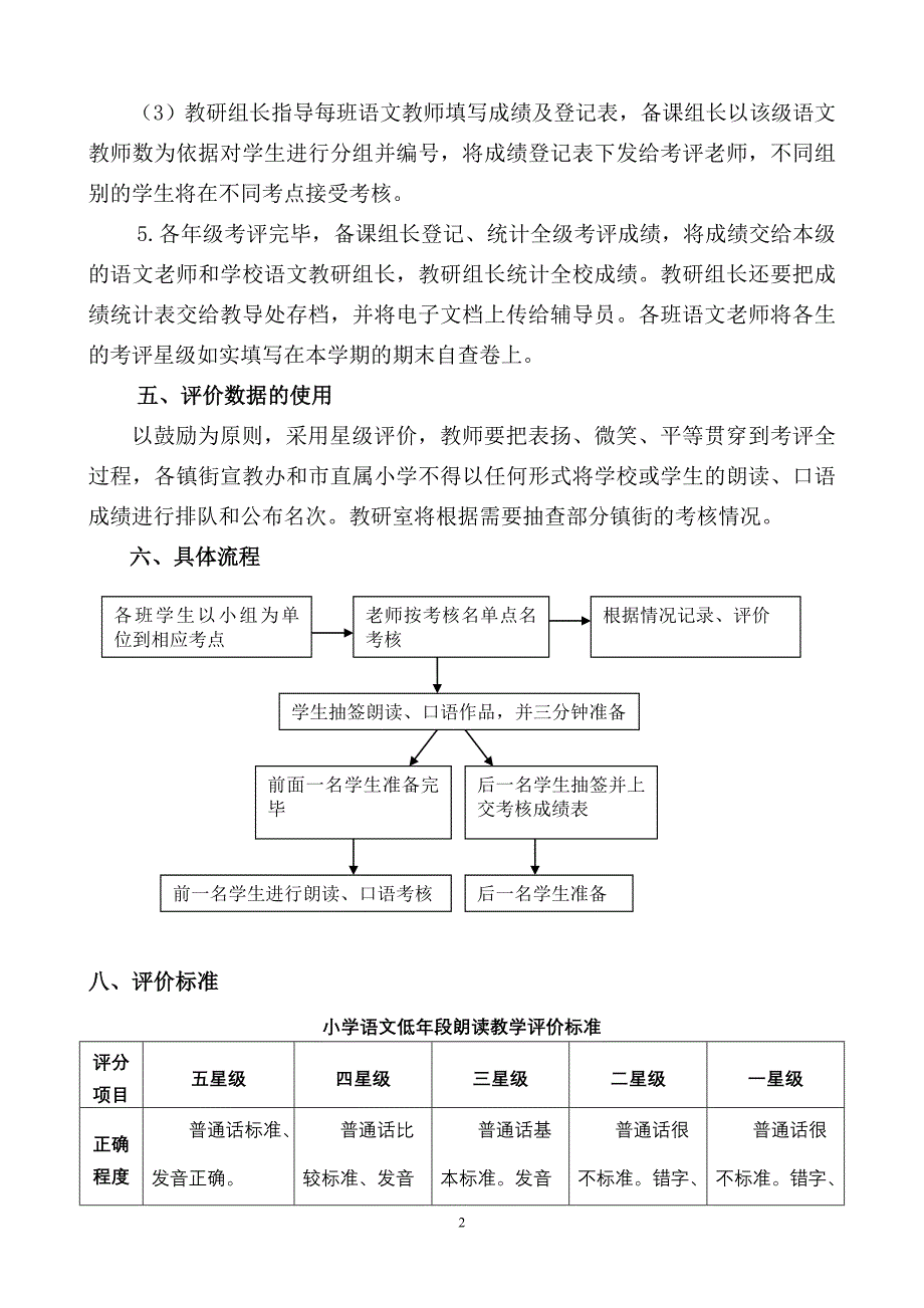 小学语文朗读、口语评价方案(最专业的)_第2页