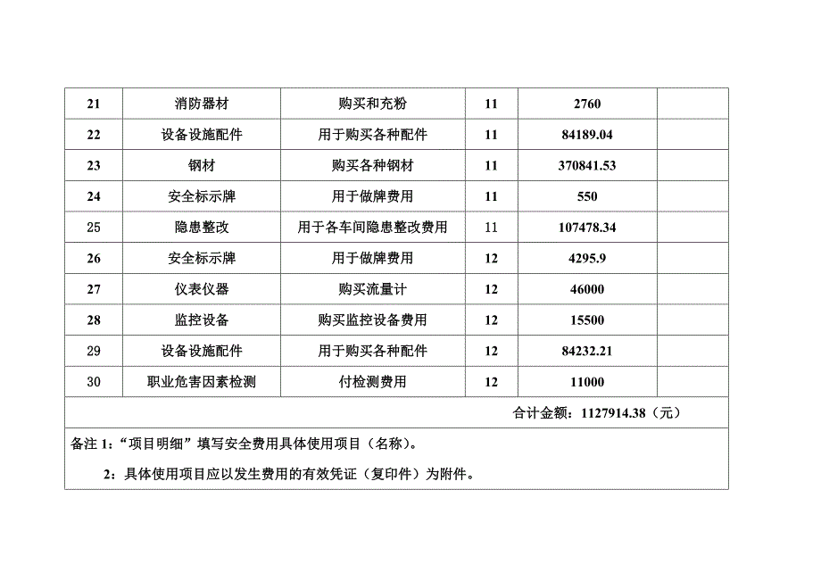 安全投入台账_第4页