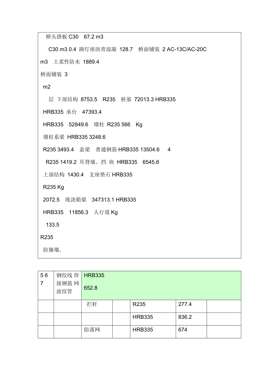 上跨高速公路现浇箱梁桥梁总体施工组织设计最新_第4页