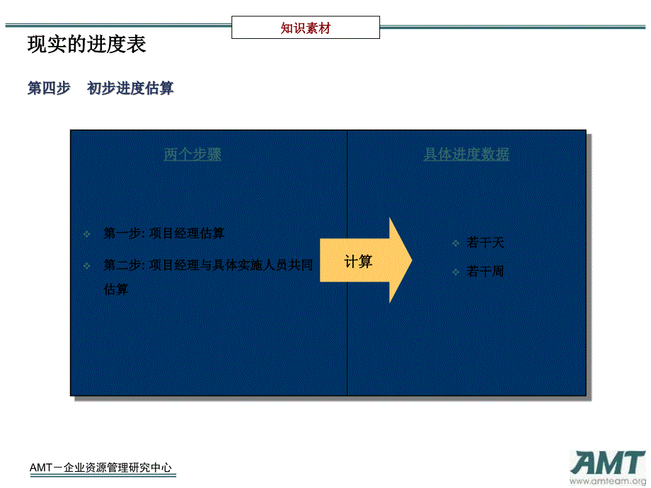 毕马威的项目管理课件_第4页