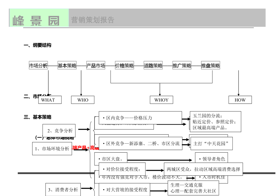 某房地产开发公司营销策划报告书_第3页