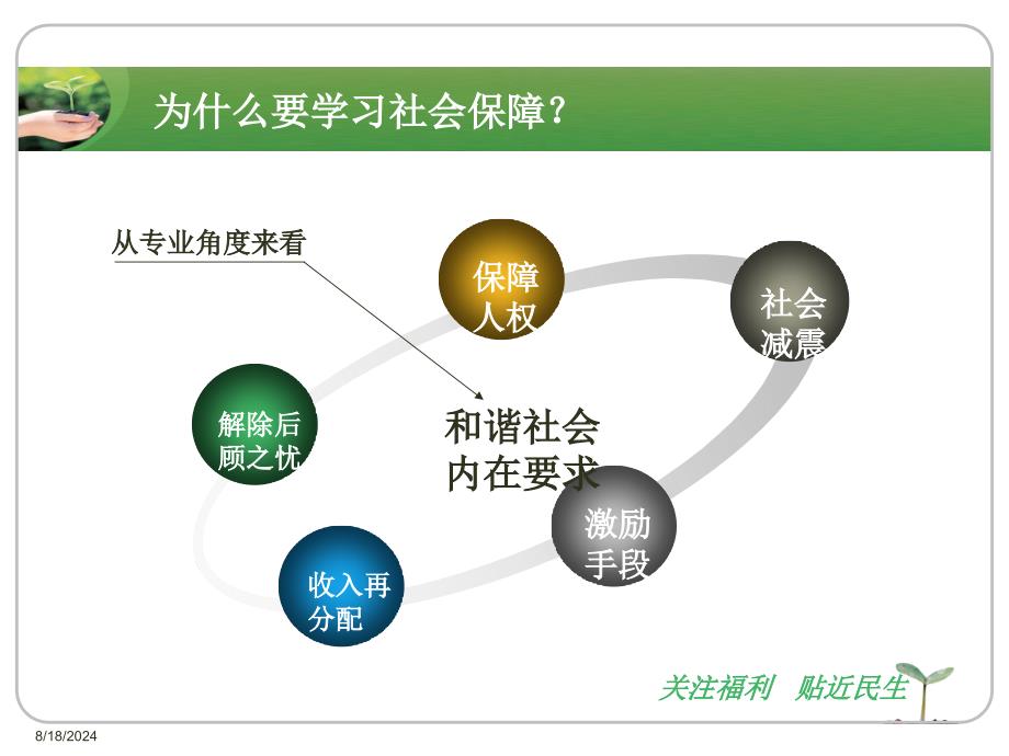 社会保障制度的产生和发展课件_第3页