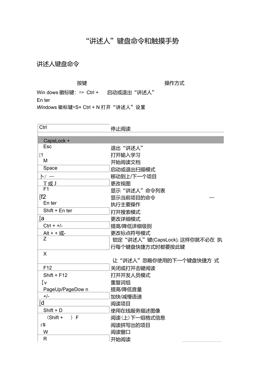 “讲述人”键盘命令和触摸手势_第1页