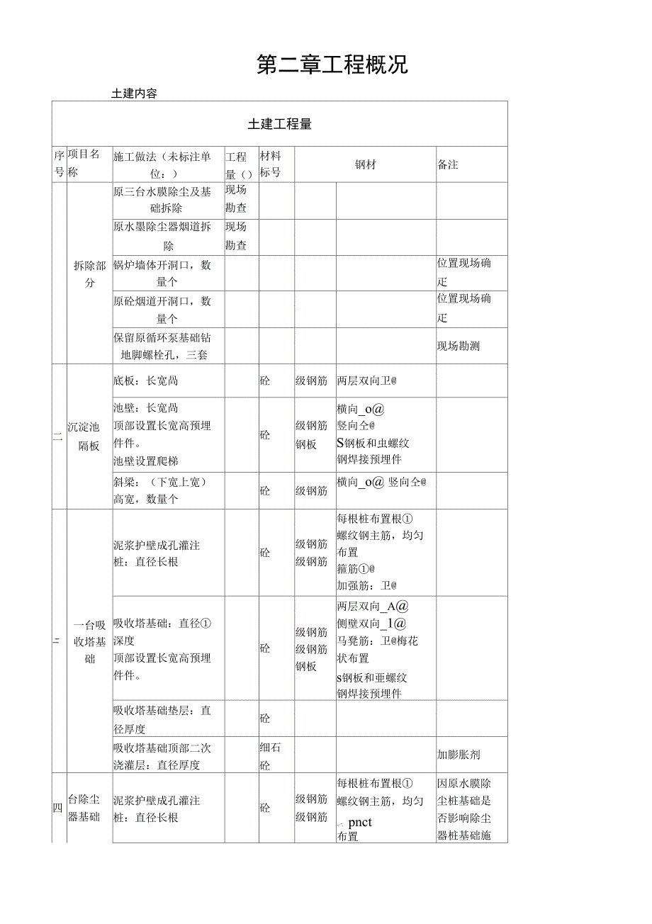 化工厂施工方案(建文)_第4页