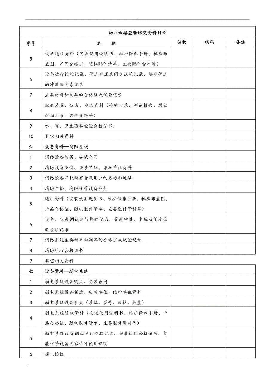 物业承接查验表格DOC36页_第5页