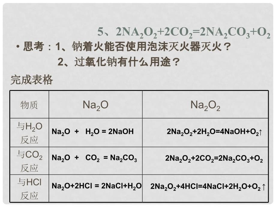 吉林省集安市第一中学高一化学《钠的化合物》课件_第5页