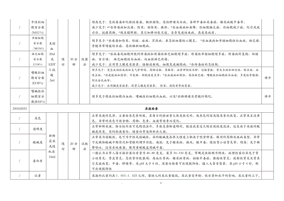 检验科项目手册_第4页