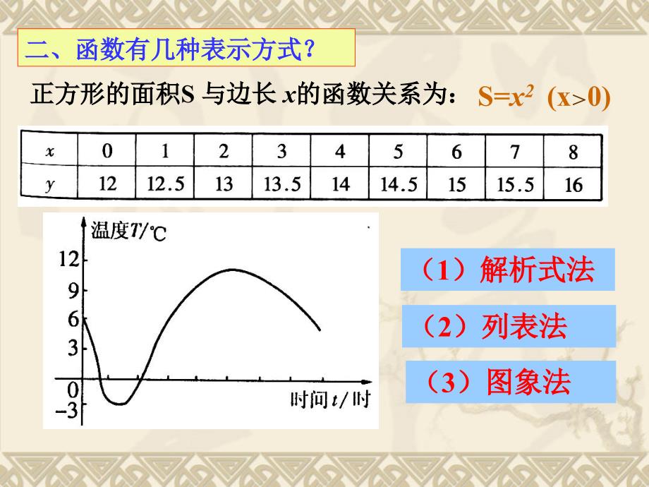 一次函数复习课PPT_第3页