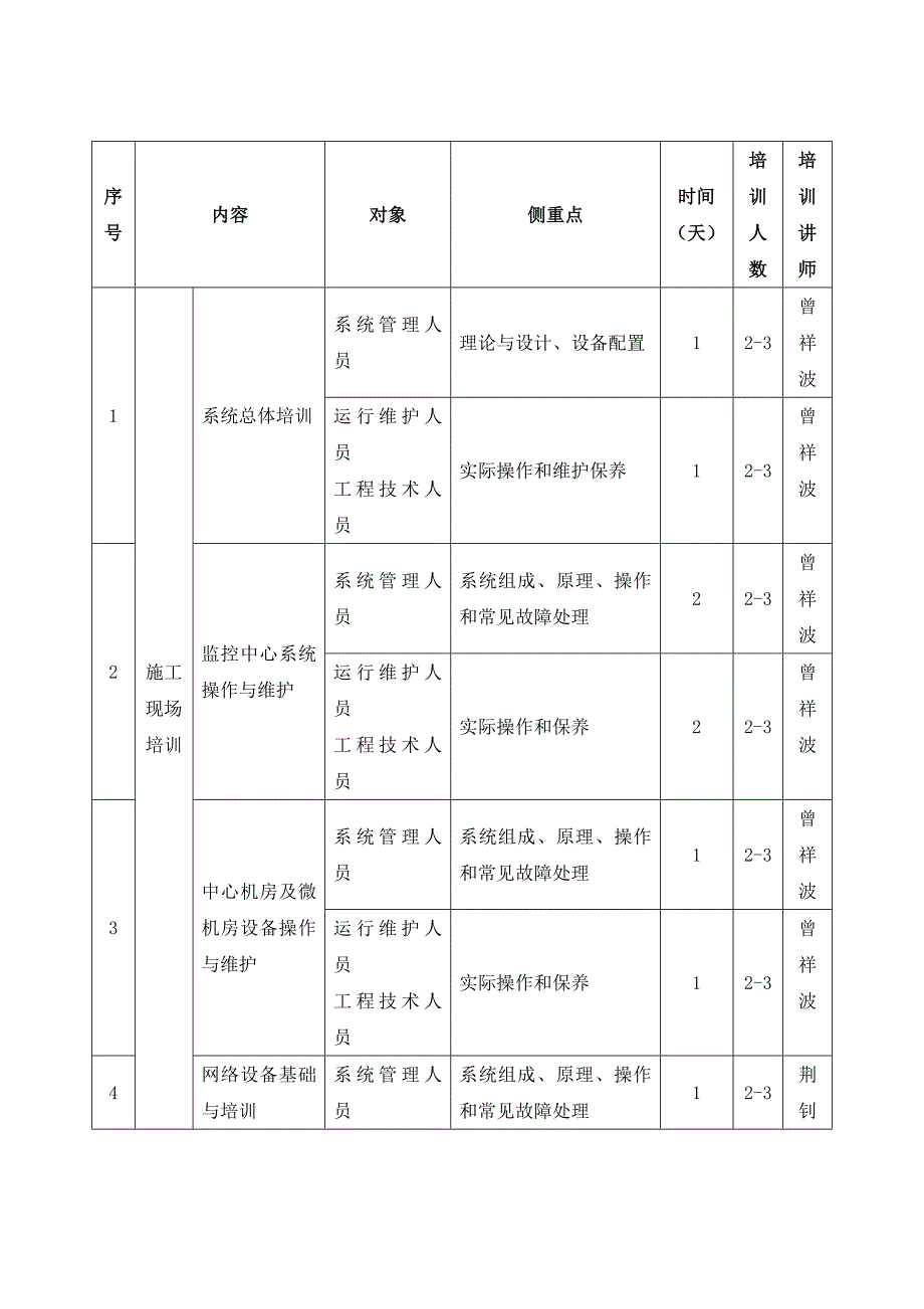 培训计划(投标用)_第2页