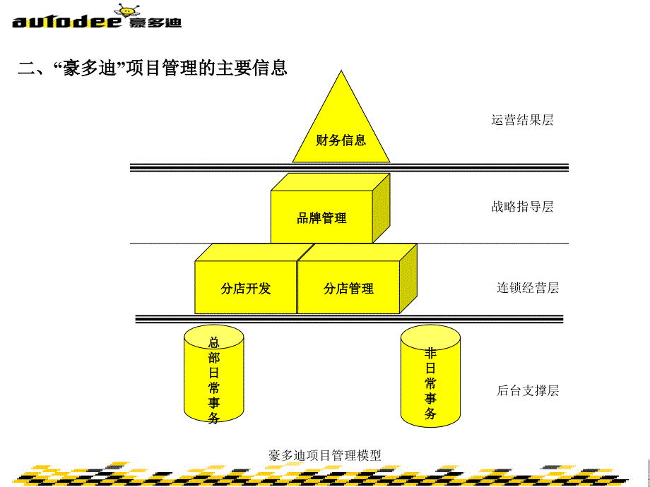 豪多迪项目管理模型课件_第4页