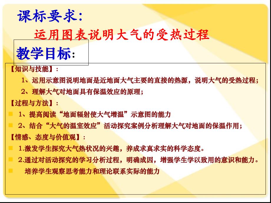 《大气的受热过程》-微格试讲资料课件_第4页