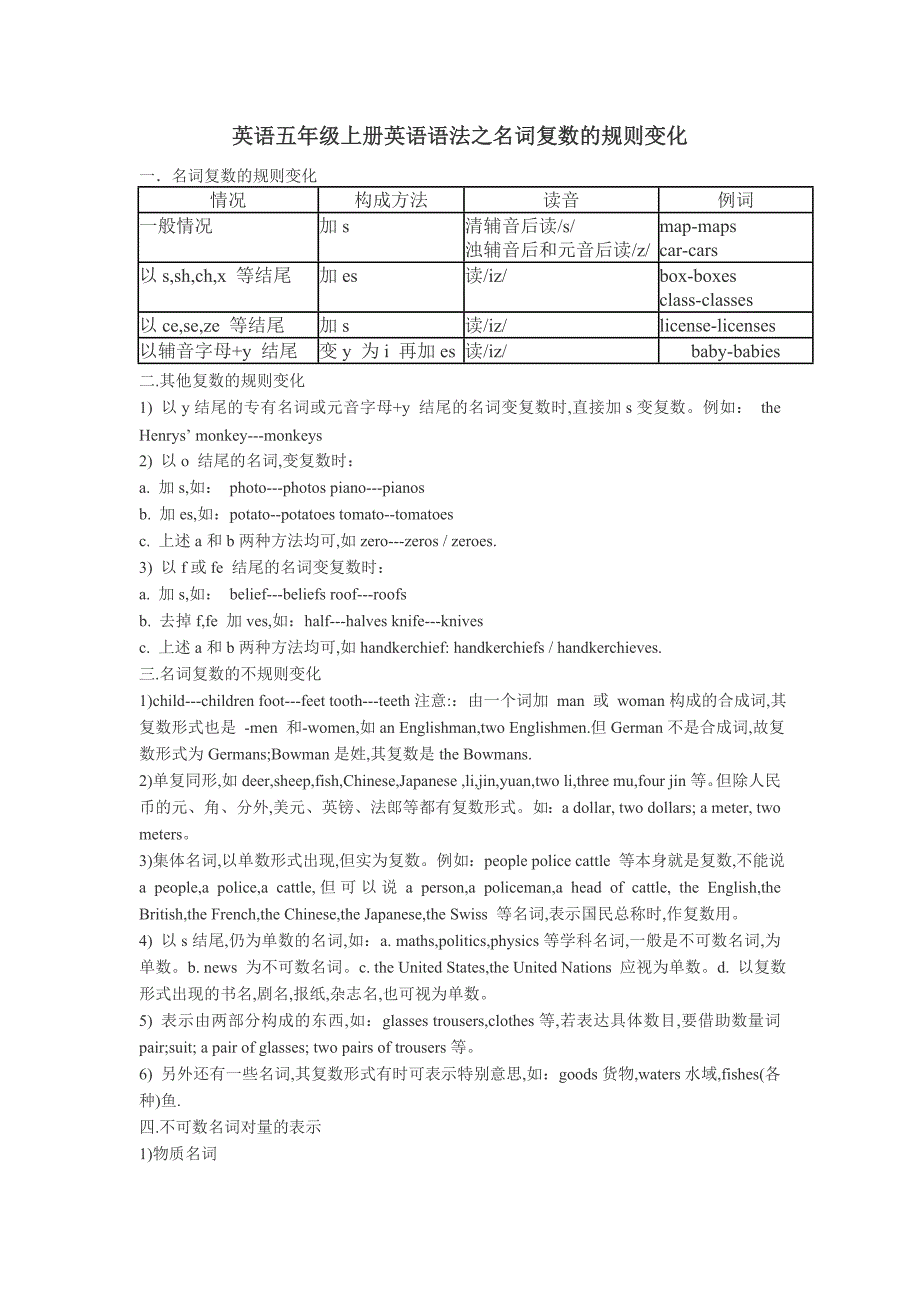 英语五年级上册英语语法之名词复数的规则变化_第1页