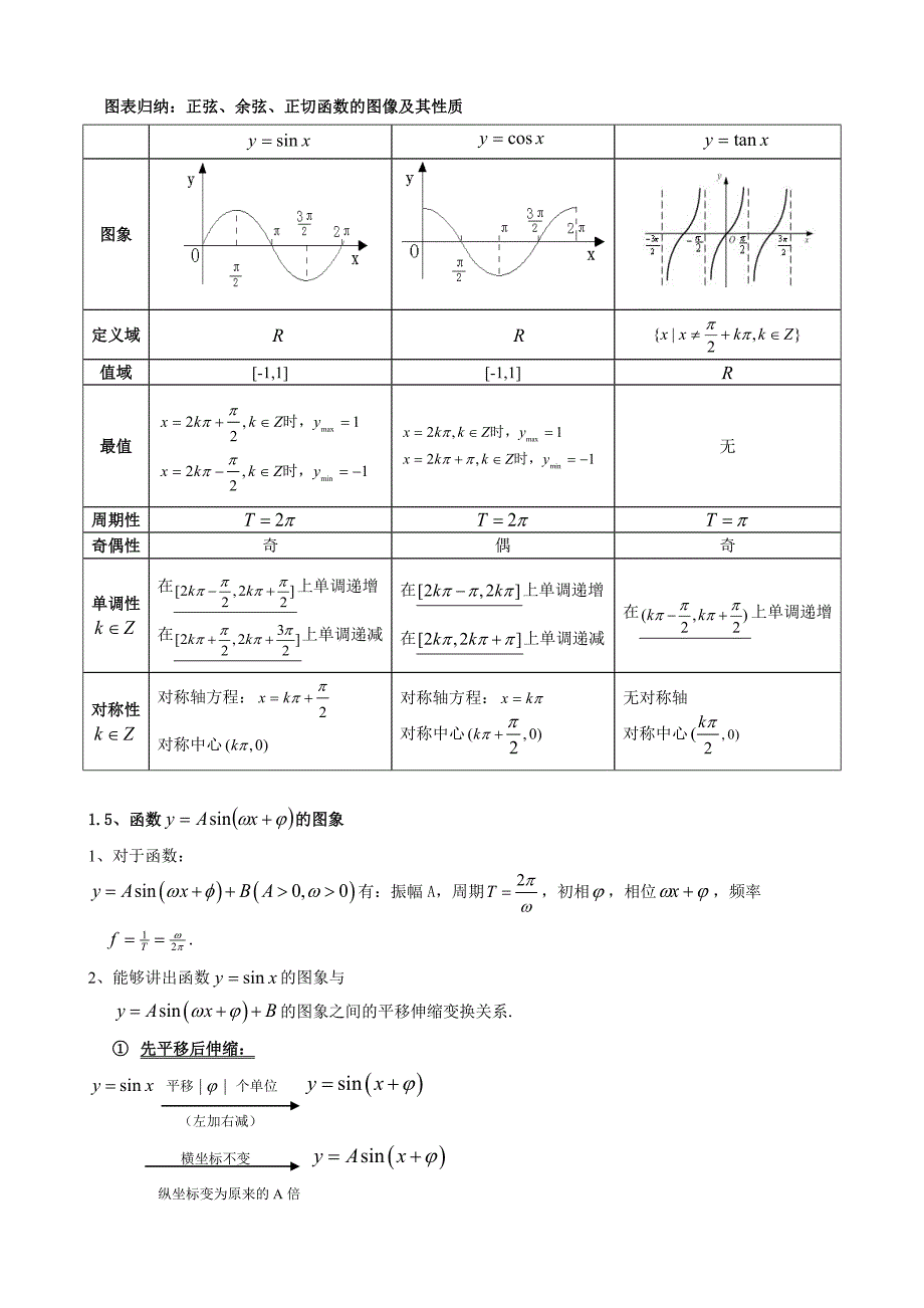 新人教版高中数学必修4知识点总结_第4页