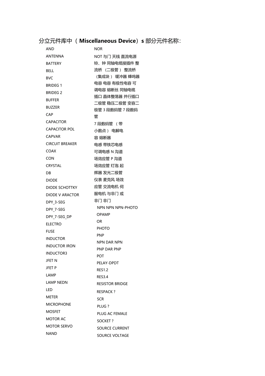 protel99se元件名称对照_第1页