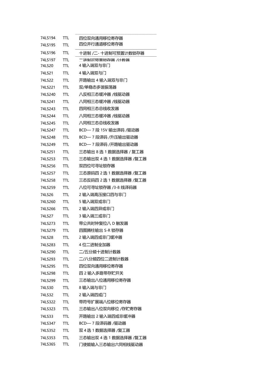 protel99se元件名称对照_第5页