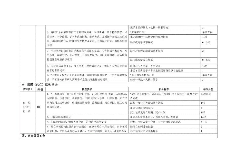 病历书写考核细则_第5页