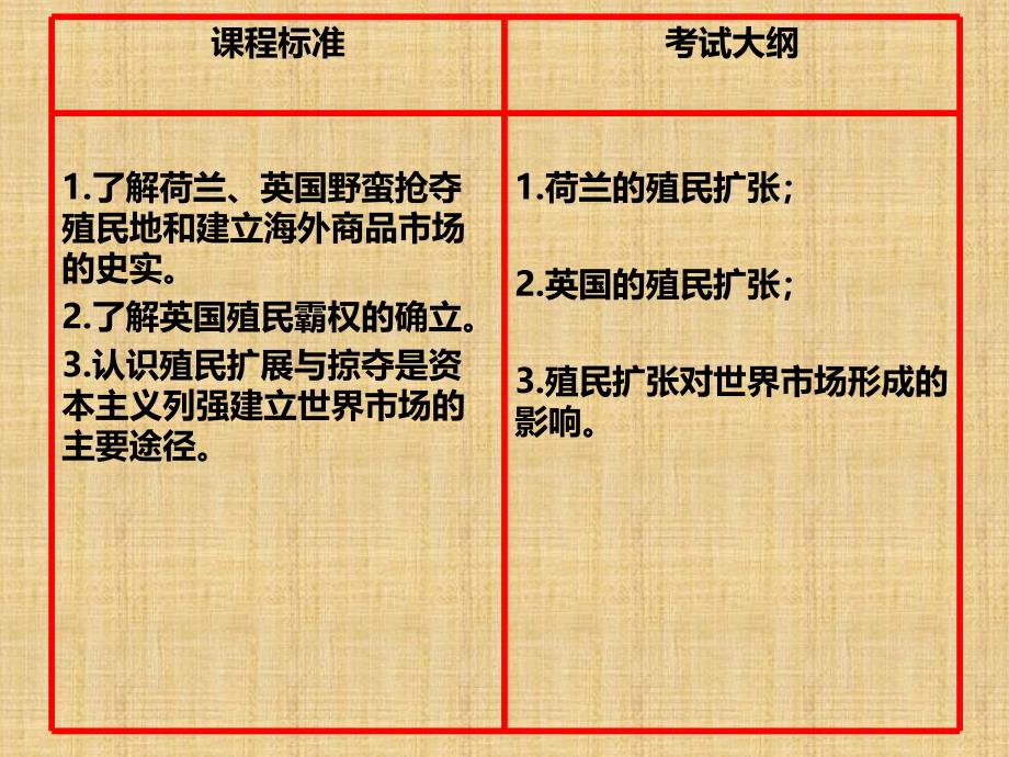 血与火的征服与掠夺(河北省省级优质课)ppt课件_第3页