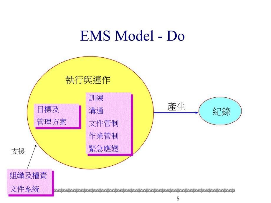 ISO14001条文讲解及稽核重点_第5页