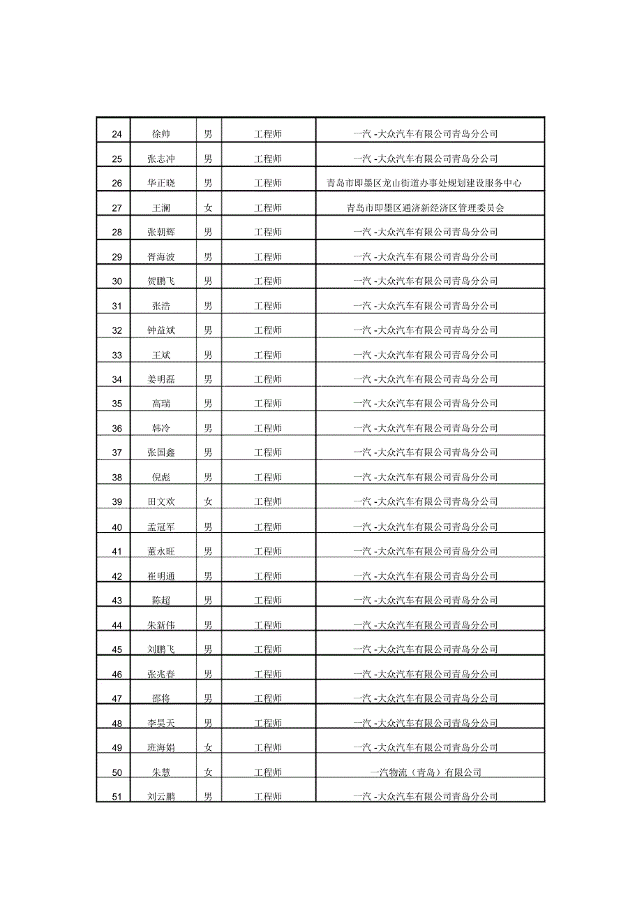 2019年第四季度全日制院校毕业生专业技术职务资格确认结果_第2页