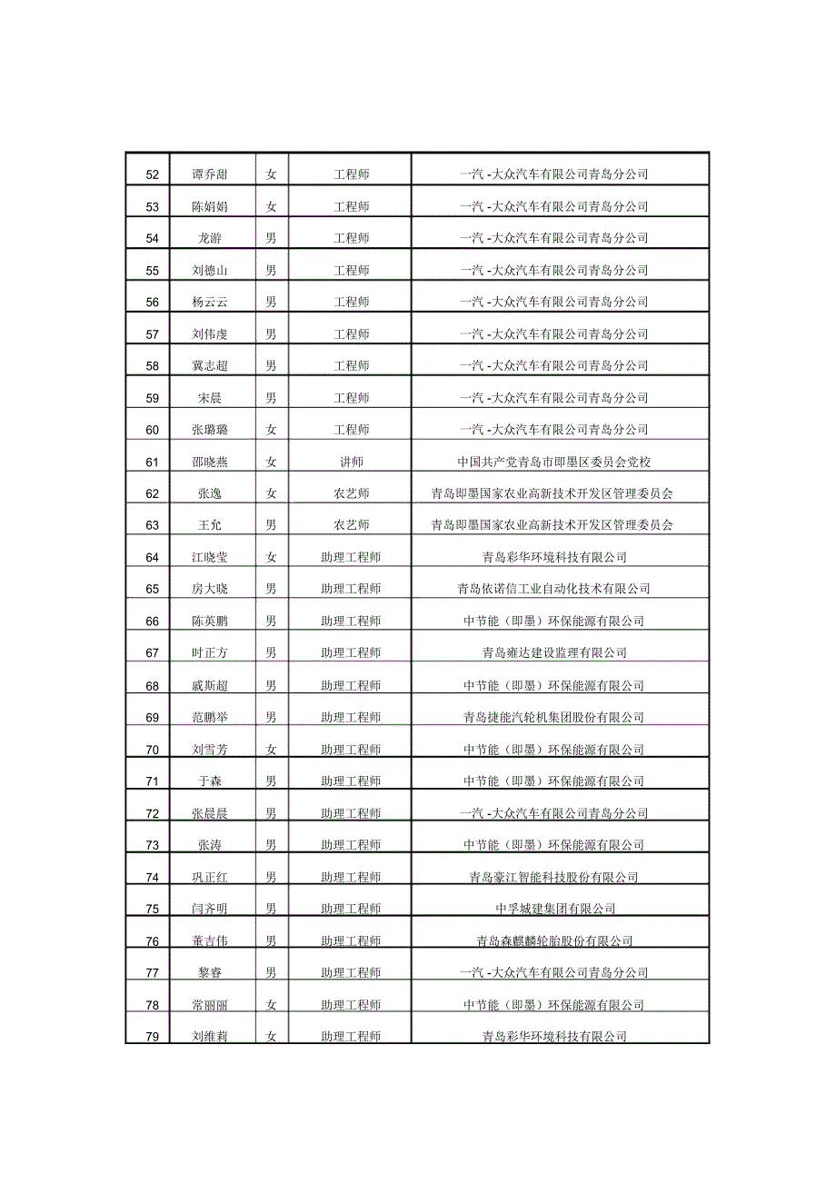 2019年第四季度全日制院校毕业生专业技术职务资格确认结果_第3页