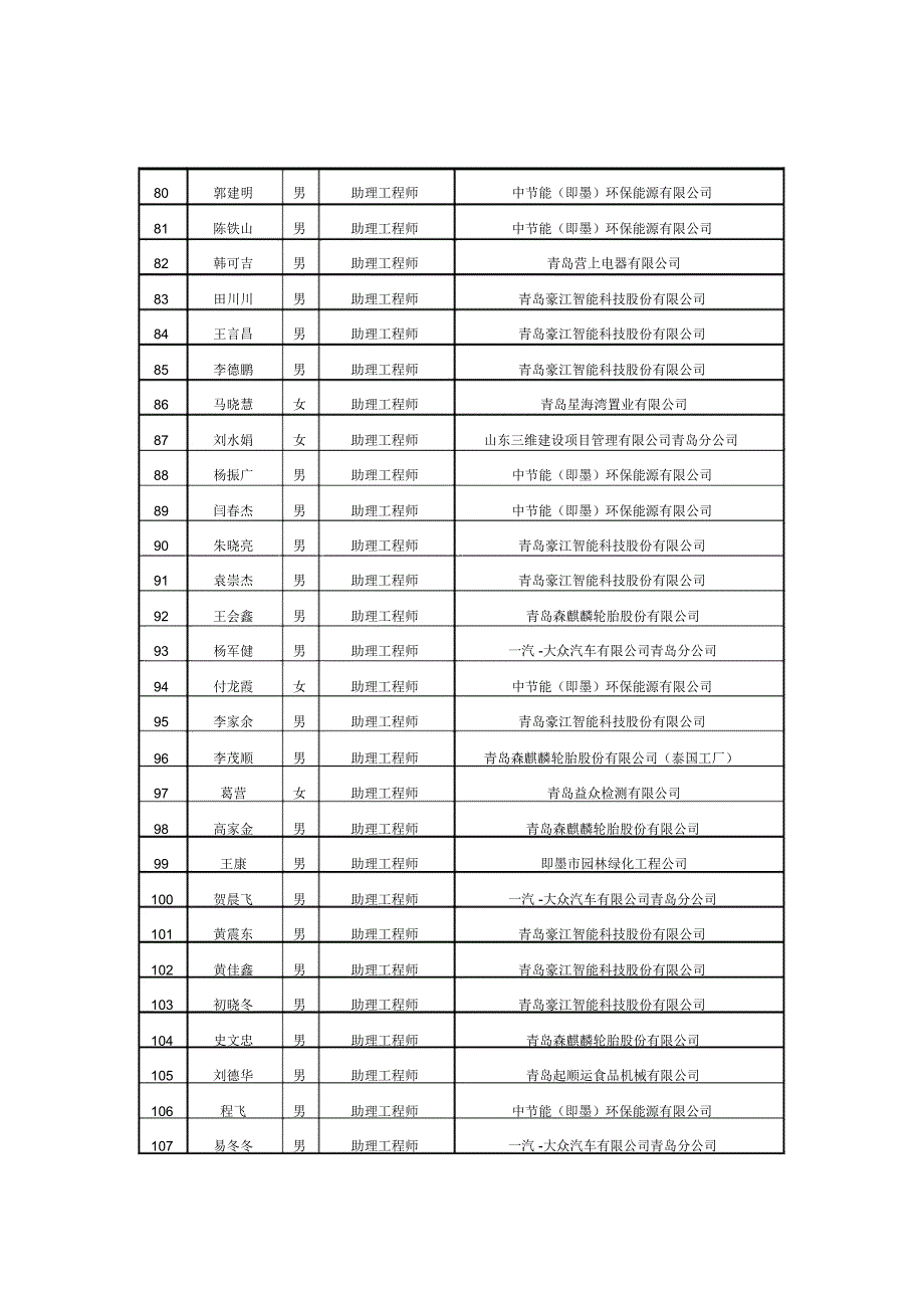 2019年第四季度全日制院校毕业生专业技术职务资格确认结果_第4页