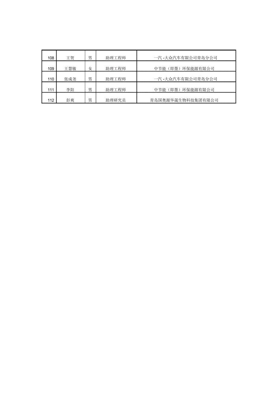 2019年第四季度全日制院校毕业生专业技术职务资格确认结果_第5页