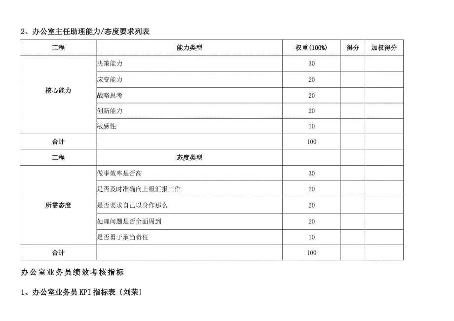 通威集团办公室绩效考核指标体系表_第5页