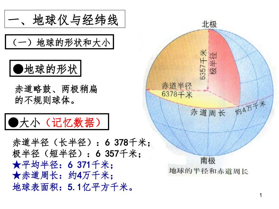 地球仪和地图PPT精选文档_第1页