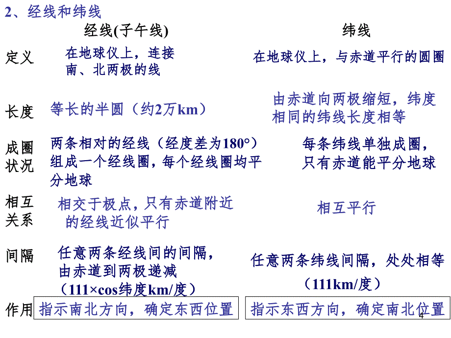 地球仪和地图PPT精选文档_第4页