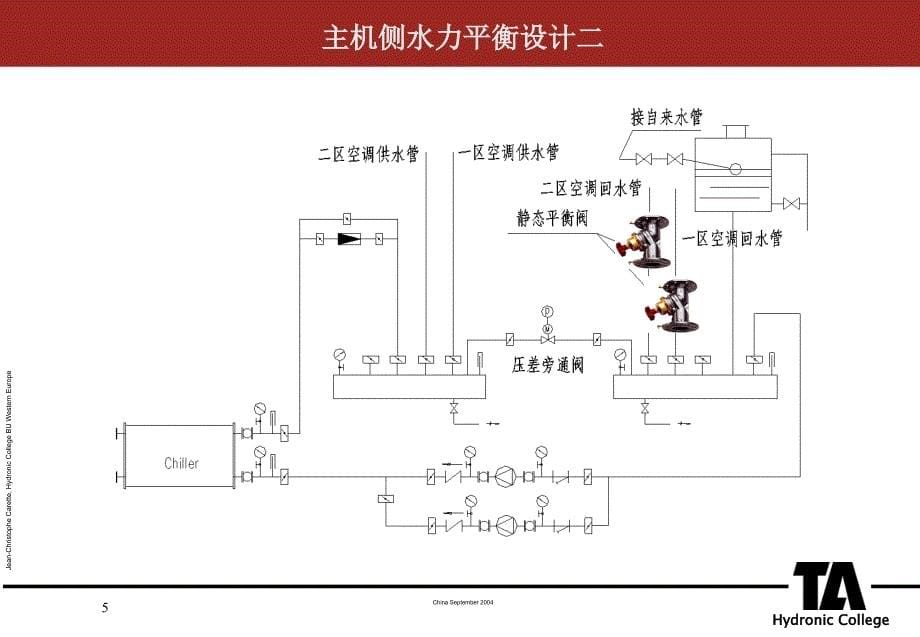 暖通空调系统水力平衡PPT水系统平衡阀的应用方案_第5页