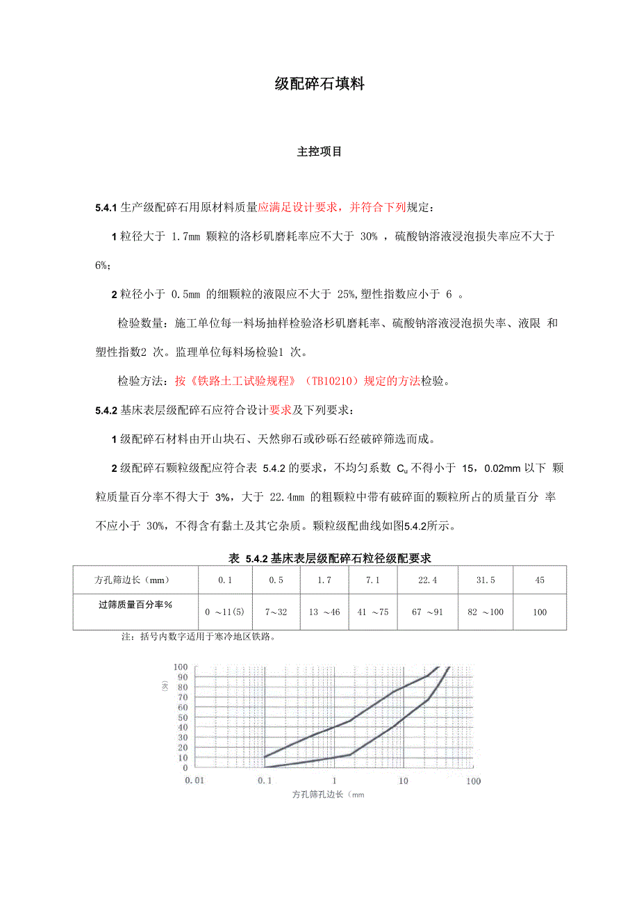 级配碎石填料2010版本_第1页