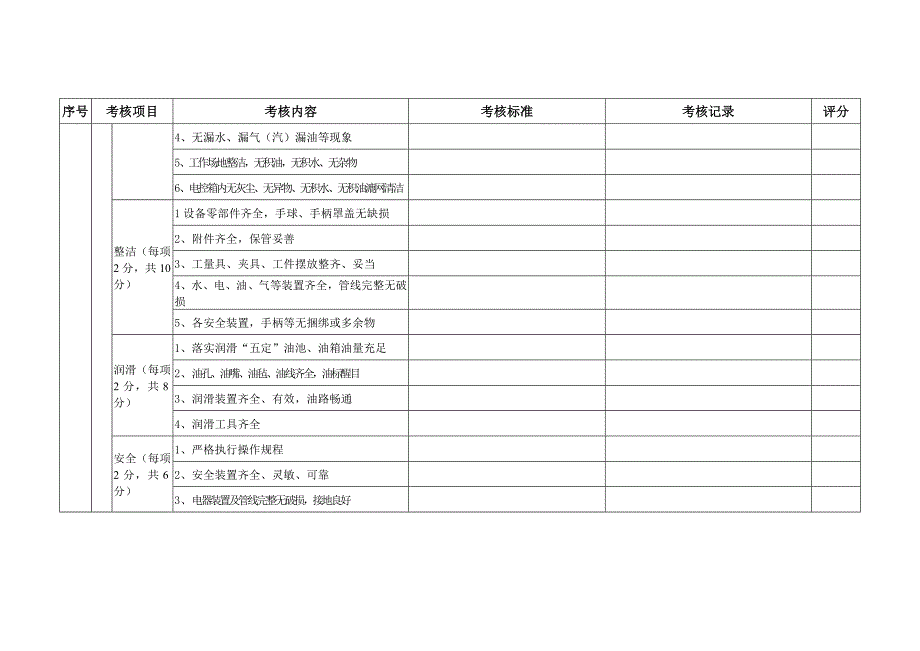 设备管理考核评分表.doc_第3页