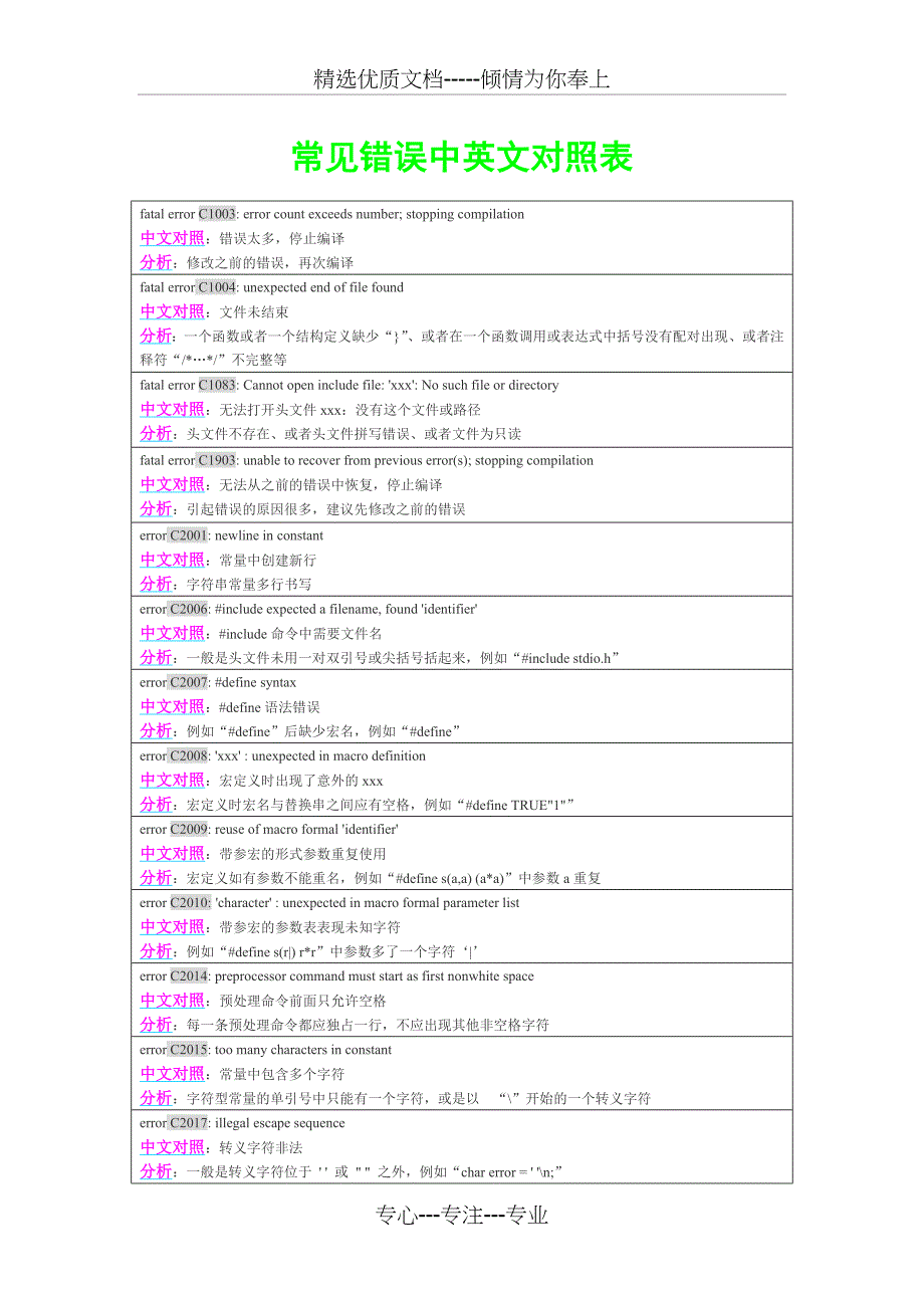 C语言常见错误中英文对照表_第1页