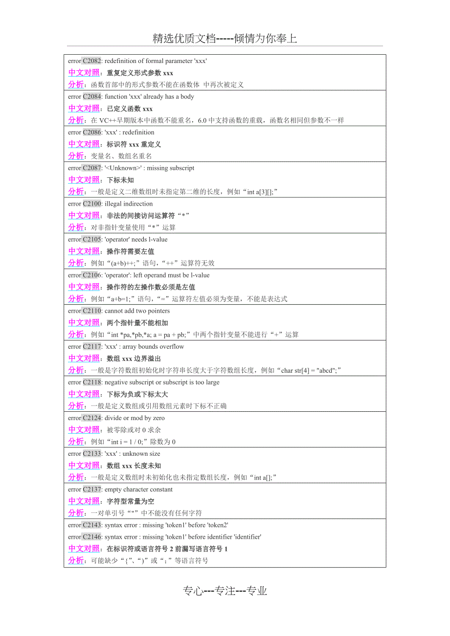 C语言常见错误中英文对照表_第3页