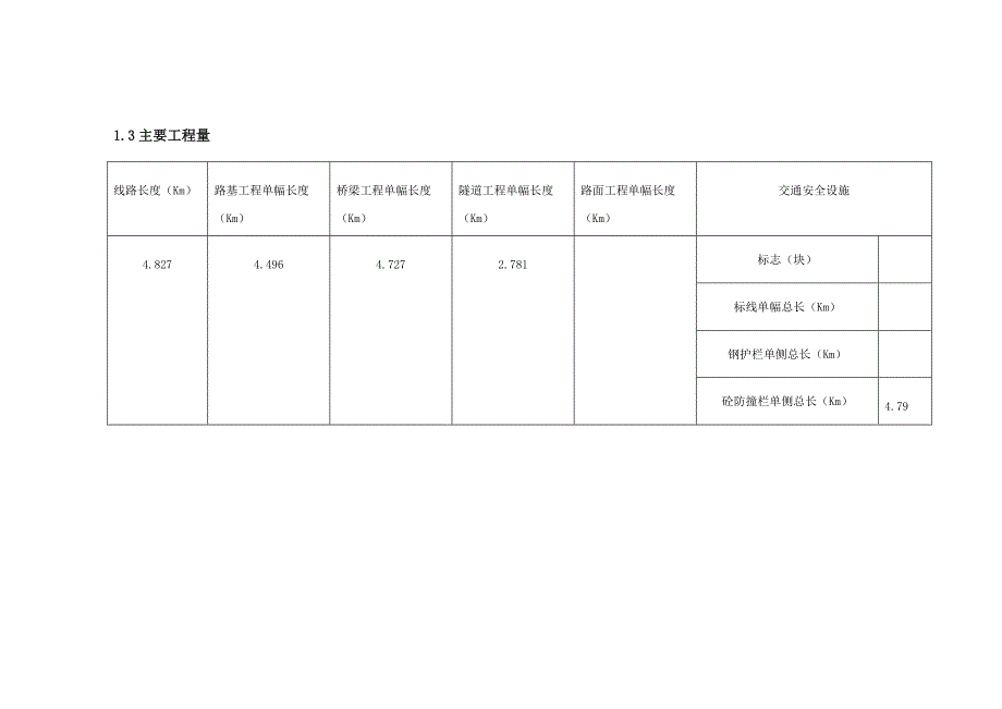 A15-附件1-1交工验收前质量检测方案.doc_第4页