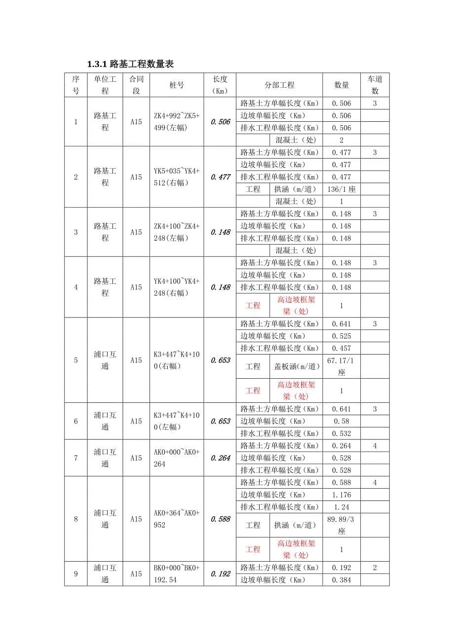 A15-附件1-1交工验收前质量检测方案.doc_第5页