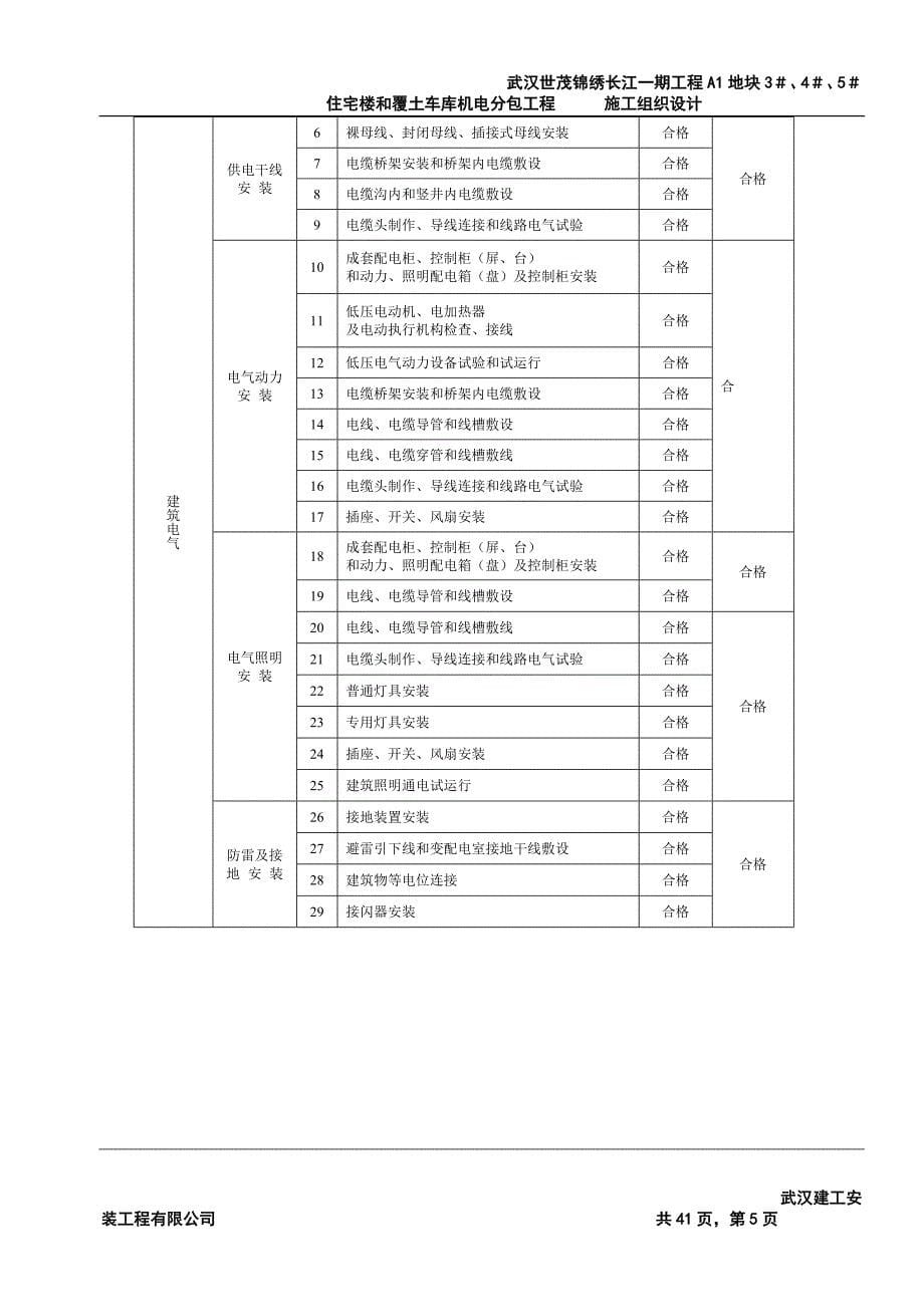 h武汉世茂锦绣长江一期工程A1地块345住宅楼和覆土车库机电分包工程施工组织设计_第5页